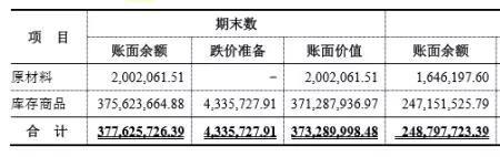 应付账款与存货的比例说明