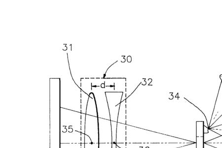 光学透镜原理