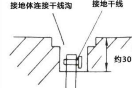 进户预留地线没接却带电