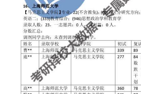 学科思政考多少分有学上