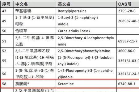 溴苯属于什么类别