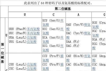 反密码子d有多少种