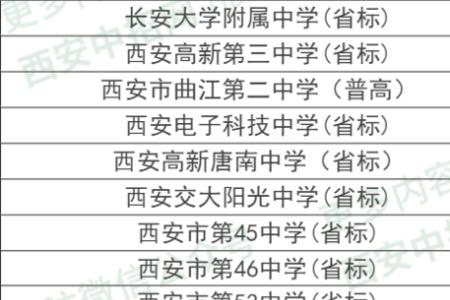 西安中考625分可以上什么学校