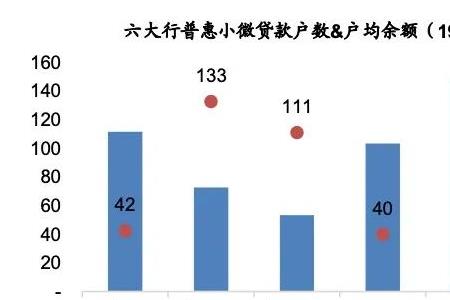 普惠口径贷款什么意思