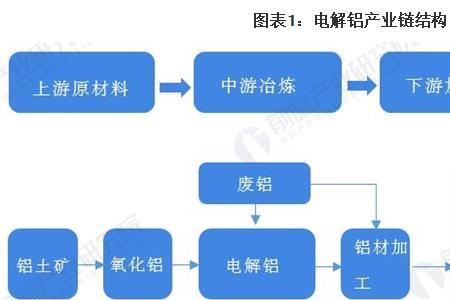 电解铝电解质用途