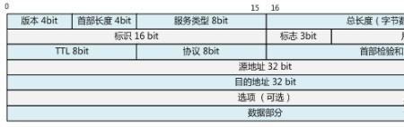 最高位是什么意思