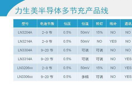 手机用了8个月电池效率多少