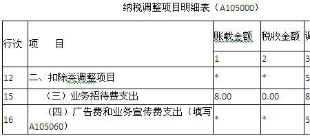 什么叫结转扣除