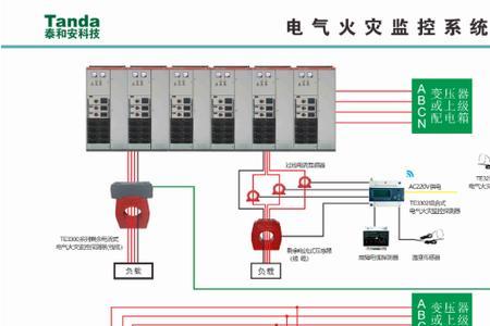 电气火灾监控怎样编码