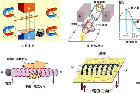 电生磁的原理是什么