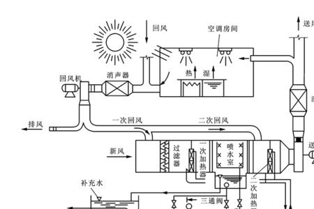 分体空调系统属于哪个子分部