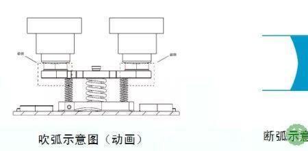 吹弧是灭弧的主要方法