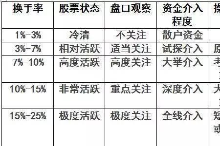 换手率的表示字母