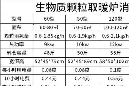 生物质燃料热值含碳量多少