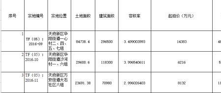 农村商服用地用途