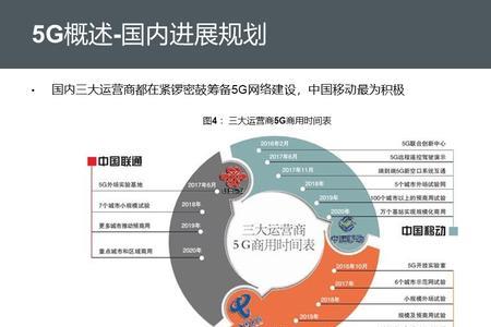 5g建网十大关注点