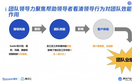 企业组织能力是什么