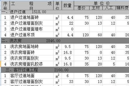 全包8万装修费用明细