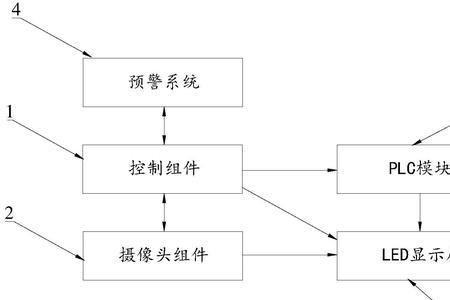 电子监控原理