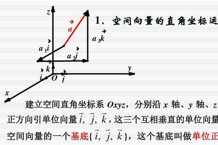 同时与两个向量垂直的单位向量