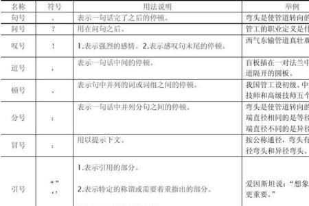 标点的用法表怎么写顺口溜初一