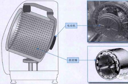 隧道式洗衣机原理