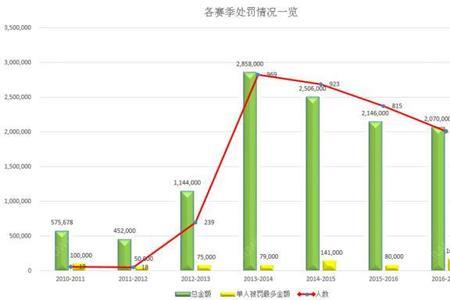 35个亿人次是什么意思