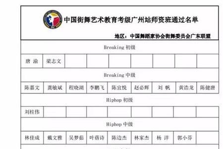 街舞比赛怎么算分数