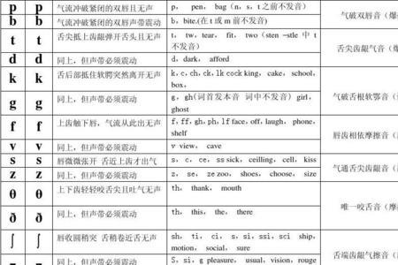 色彩音标