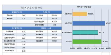 财务分析的概念是什么意思