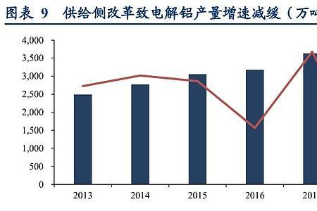 新能源产能过剩为何还扩张