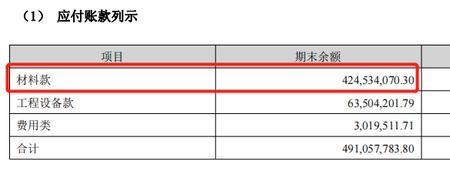 应付股利对营业利润的影响