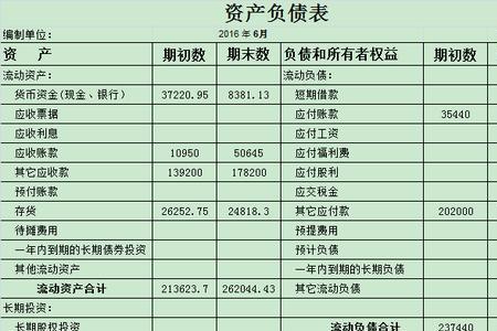 合同结算的借贷方余额代表什么