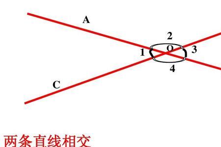 2点1线指的是哪三点