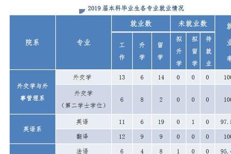 外交学学科代码