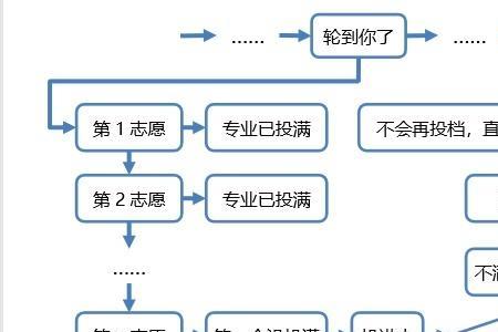 志愿检索规则