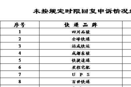 川内寄快递哪家最便宜