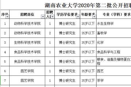 农业技术人员有哪些岗位