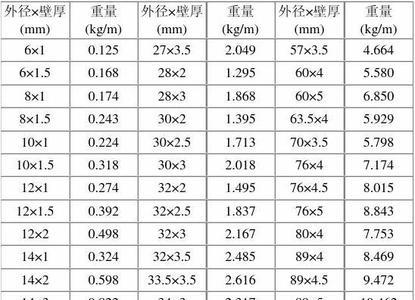 不锈钢重量要怎么算