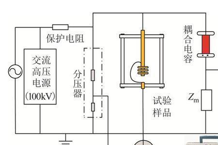 空气放电原理