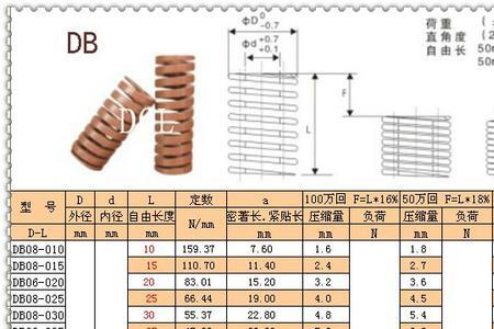 -20db是多少倍