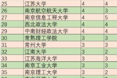 南京工业大学可以报选调生吗