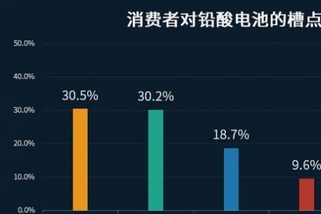 石墨烯电池和聚合物电池区别