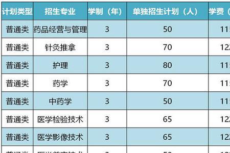 齐鲁医药学院考研报考点