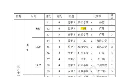 广东药科大学有体育专业吗