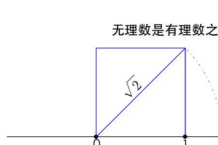 虚数i的三次方