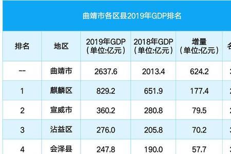 曲靖市麒麟区初中排名