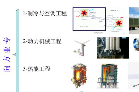 能源制造是什么专业