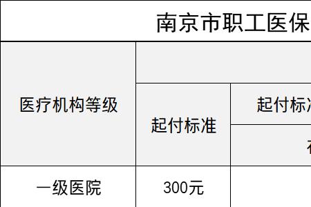 南京生育险报销标准2022