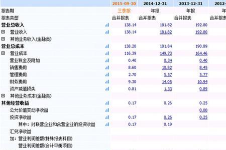 纯收入和利润有什么区别